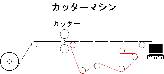 BTC-204